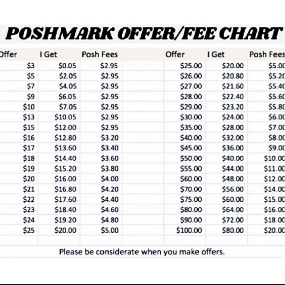 Poshmark Chart